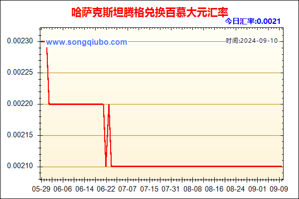 哈萨克斯坦腾格兑人民币汇率走势图