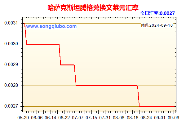 哈萨克斯坦腾格兑人民币汇率走势图