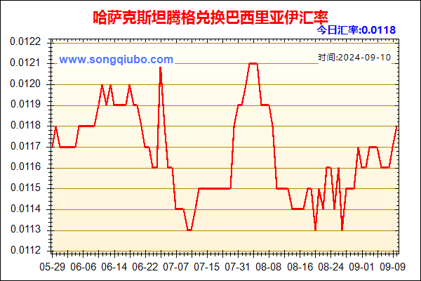 哈萨克斯坦腾格兑人民币汇率走势图