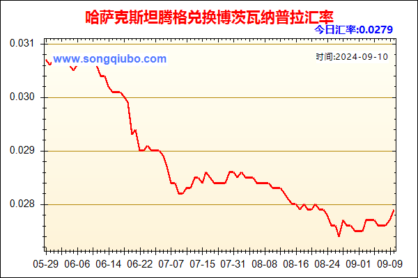 哈萨克斯坦腾格兑人民币汇率走势图