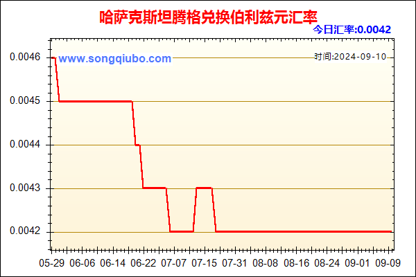 哈萨克斯坦腾格兑人民币汇率走势图