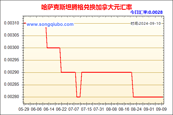 哈萨克斯坦腾格兑人民币汇率走势图