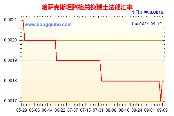 哈萨克斯坦腾格兑人民币汇率走势图