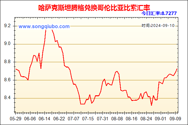 哈萨克斯坦腾格兑人民币汇率走势图