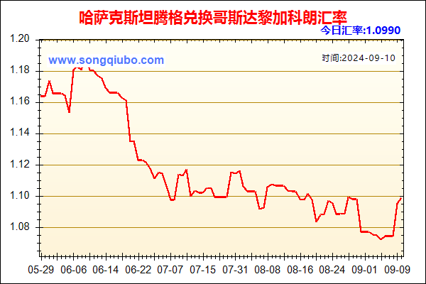 哈萨克斯坦腾格兑人民币汇率走势图