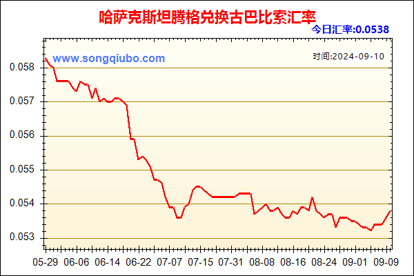 哈萨克斯坦腾格兑人民币汇率走势图