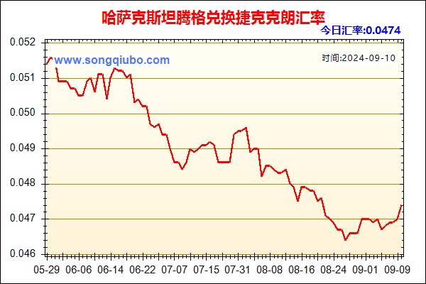 哈萨克斯坦腾格兑人民币汇率走势图