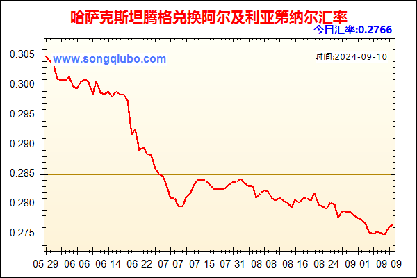 哈萨克斯坦腾格兑人民币汇率走势图