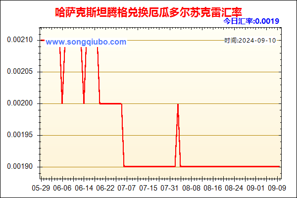 哈萨克斯坦腾格兑人民币汇率走势图