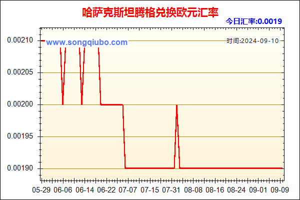 哈萨克斯坦腾格兑人民币汇率走势图