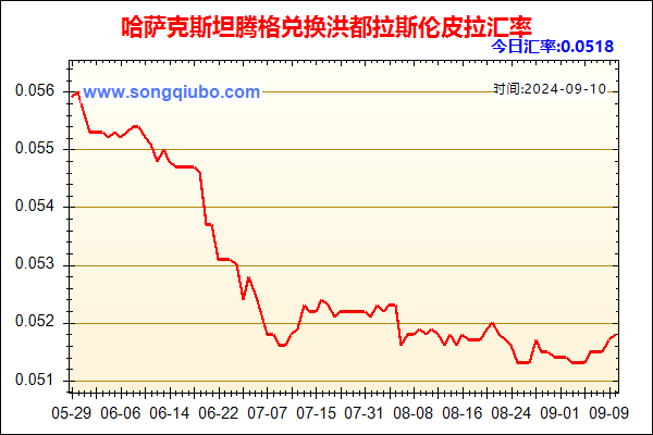 哈萨克斯坦腾格兑人民币汇率走势图