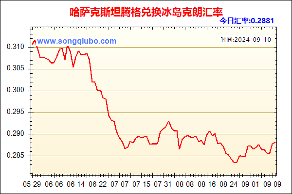 哈萨克斯坦腾格兑人民币汇率走势图