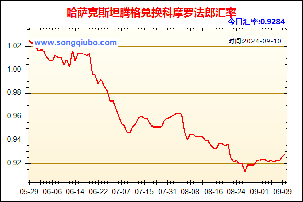 哈萨克斯坦腾格兑人民币汇率走势图