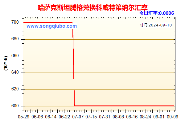 哈萨克斯坦腾格兑人民币汇率走势图