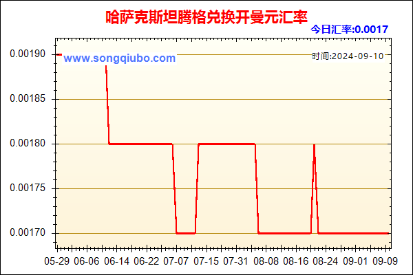 哈萨克斯坦腾格兑人民币汇率走势图