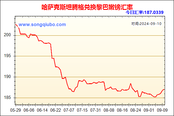 哈萨克斯坦腾格兑人民币汇率走势图