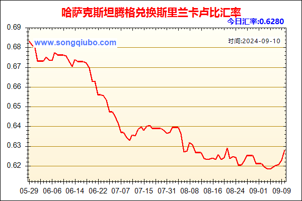 哈萨克斯坦腾格兑人民币汇率走势图