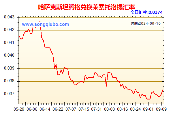 哈萨克斯坦腾格兑人民币汇率走势图