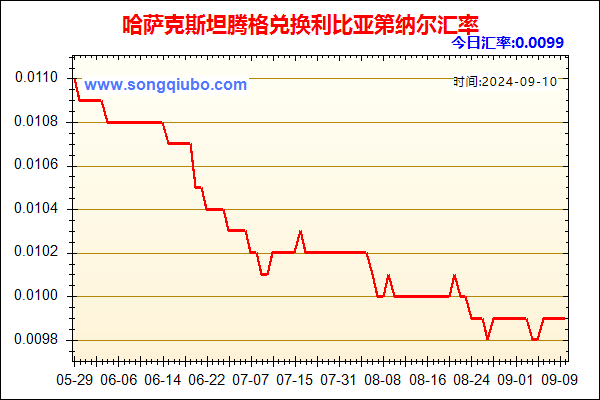 哈萨克斯坦腾格兑人民币汇率走势图