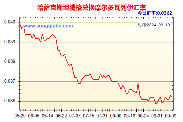 哈萨克斯坦腾格兑人民币汇率走势图