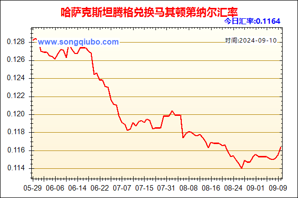 哈萨克斯坦腾格兑人民币汇率走势图