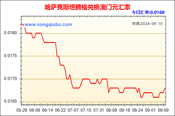 哈萨克斯坦腾格兑人民币汇率走势图