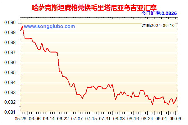 哈萨克斯坦腾格兑人民币汇率走势图