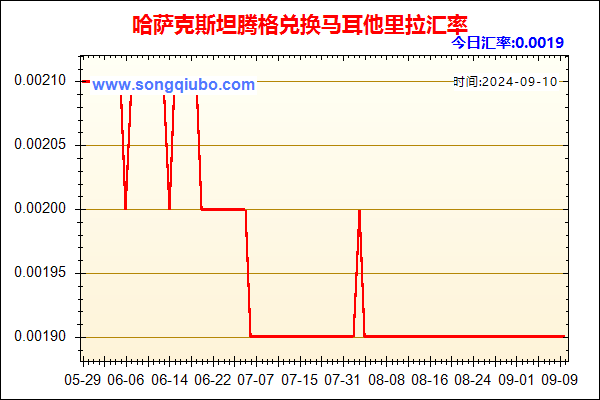 哈萨克斯坦腾格兑人民币汇率走势图