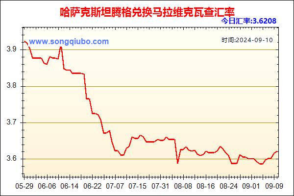 哈萨克斯坦腾格兑人民币汇率走势图