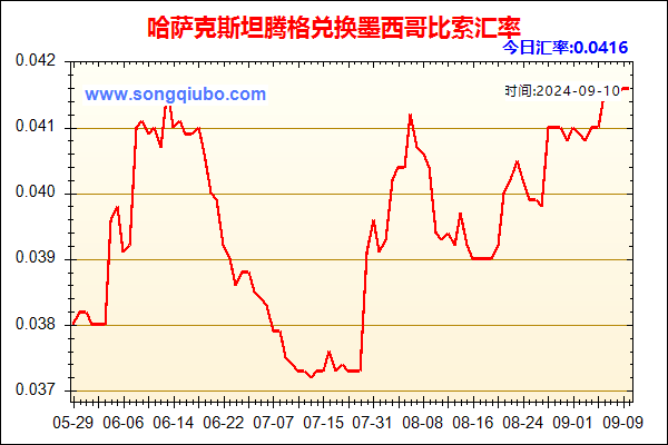 哈萨克斯坦腾格兑人民币汇率走势图