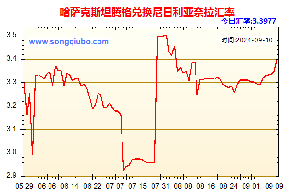 哈萨克斯坦腾格兑人民币汇率走势图