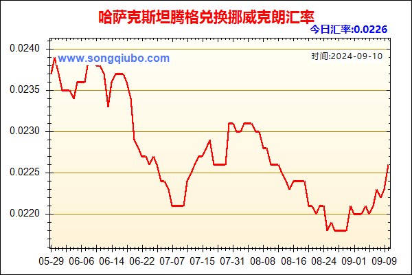 哈萨克斯坦腾格兑人民币汇率走势图