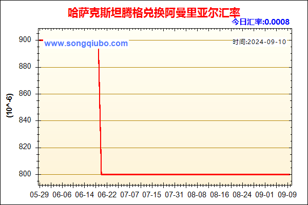 哈萨克斯坦腾格兑人民币汇率走势图