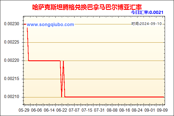 哈萨克斯坦腾格兑人民币汇率走势图