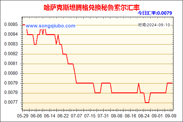 哈萨克斯坦腾格兑人民币汇率走势图