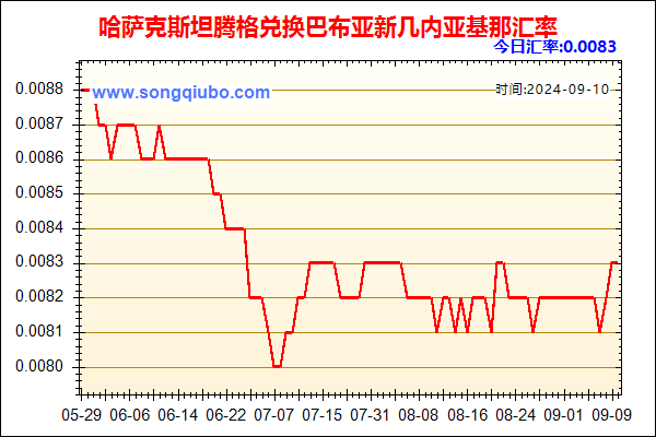 哈萨克斯坦腾格兑人民币汇率走势图