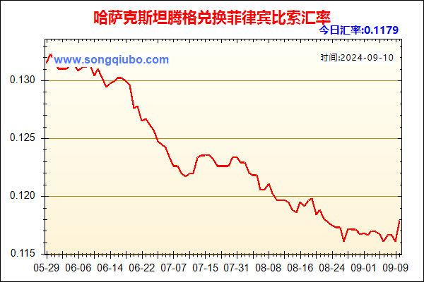 哈萨克斯坦腾格兑人民币汇率走势图