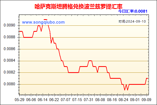 哈萨克斯坦腾格兑人民币汇率走势图