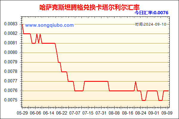 哈萨克斯坦腾格兑人民币汇率走势图