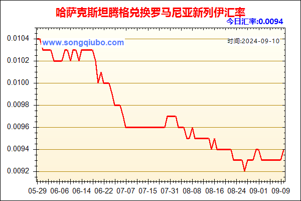 哈萨克斯坦腾格兑人民币汇率走势图