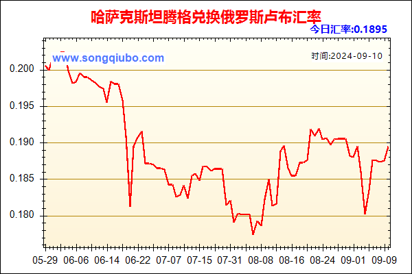 哈萨克斯坦腾格兑人民币汇率走势图