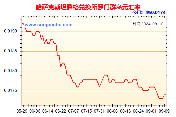 哈萨克斯坦腾格兑人民币汇率走势图