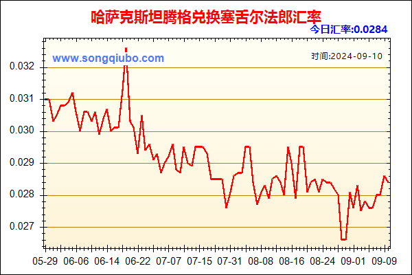 哈萨克斯坦腾格兑人民币汇率走势图