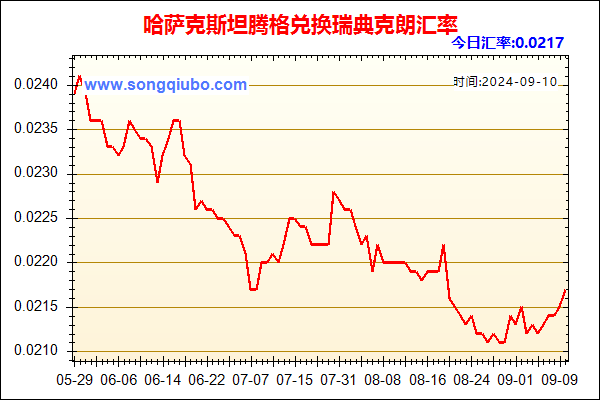 哈萨克斯坦腾格兑人民币汇率走势图