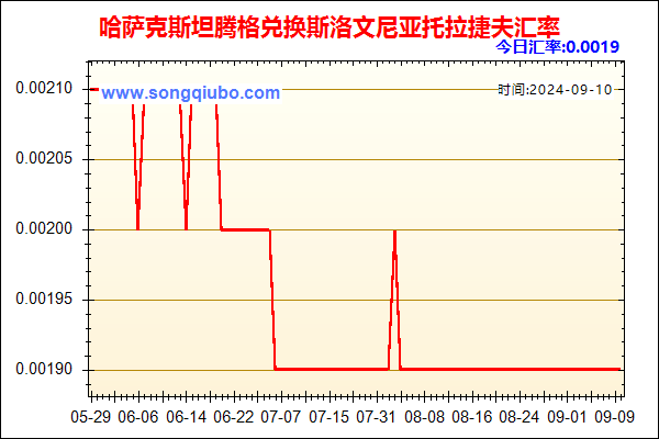 哈萨克斯坦腾格兑人民币汇率走势图