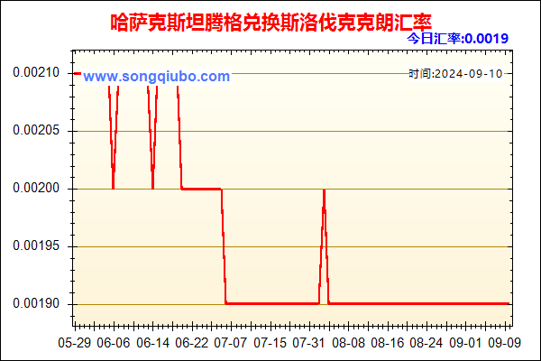 哈萨克斯坦腾格兑人民币汇率走势图