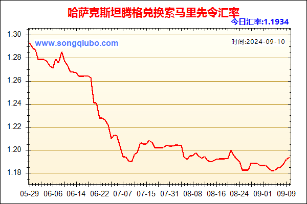 哈萨克斯坦腾格兑人民币汇率走势图