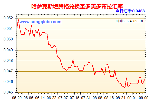 哈萨克斯坦腾格兑人民币汇率走势图