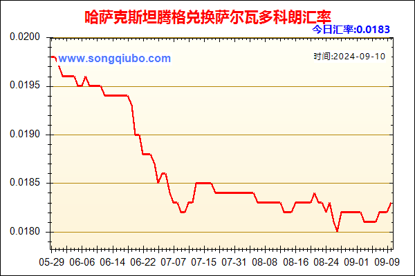 哈萨克斯坦腾格兑人民币汇率走势图