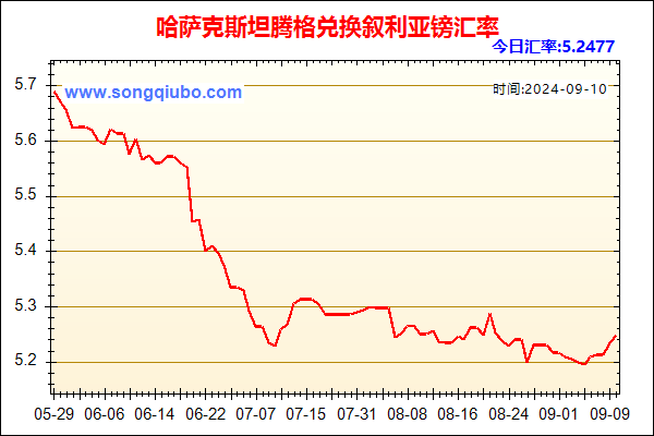 哈萨克斯坦腾格兑人民币汇率走势图